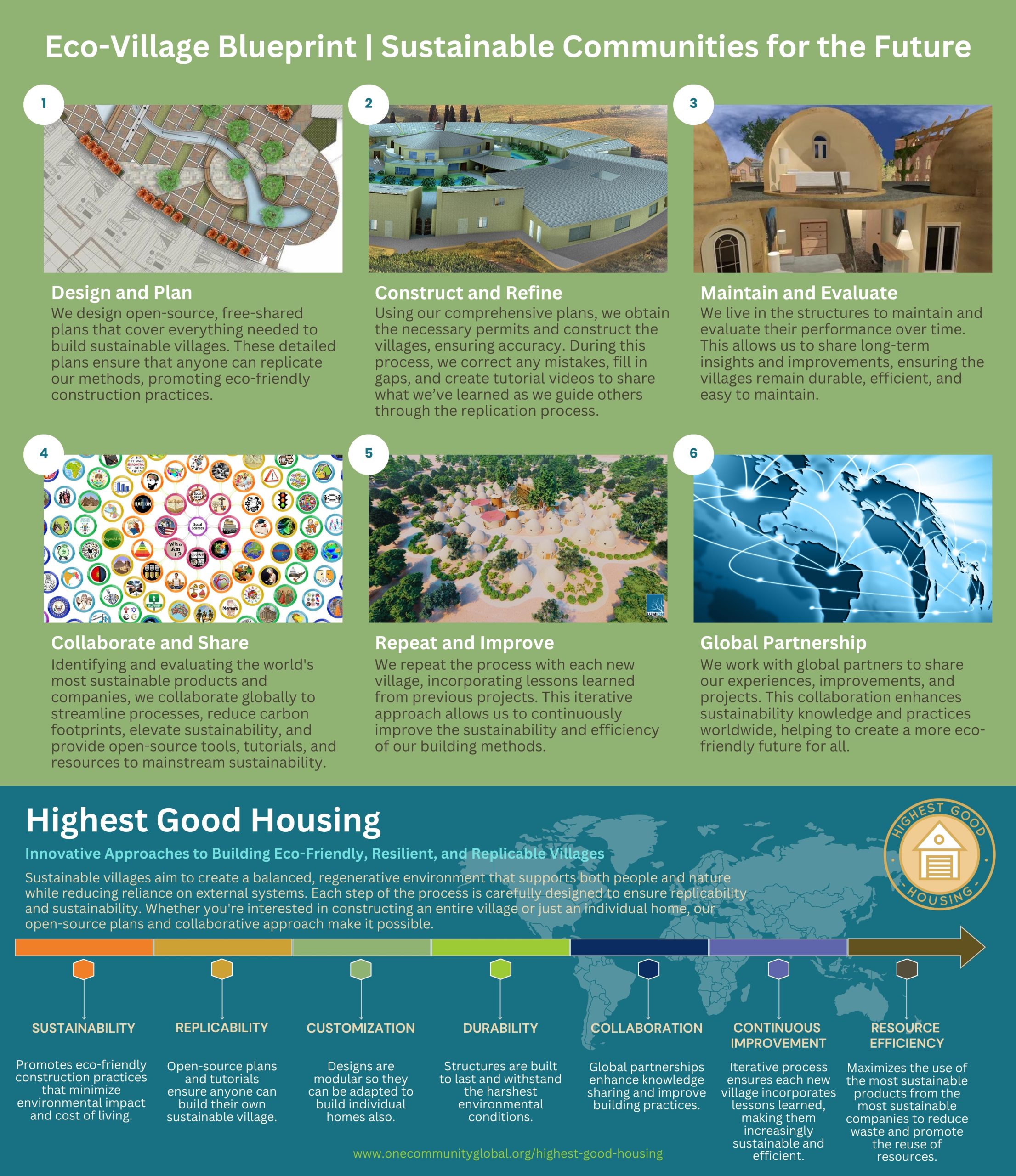 One community, One community global, Highest Good housing, sustainable village models, earthbag village, straw bale construction, cob building village, compressed earth block homes, shipping container homes, recycled materials construction, tree house eco-village, open source eco-living, off-grid housing designs, communal living solutions, eco-friendly home building, sustainable city master plan, affordable green housing, replicable eco-community models, artistic sustainable architecture, eco-tourism village center, LEED Platinum community center